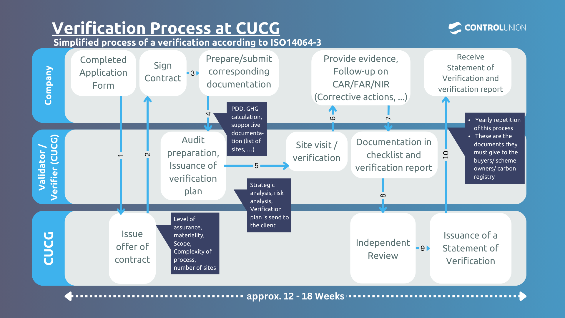 ISO 14064_verification process ISO 14064_verification process