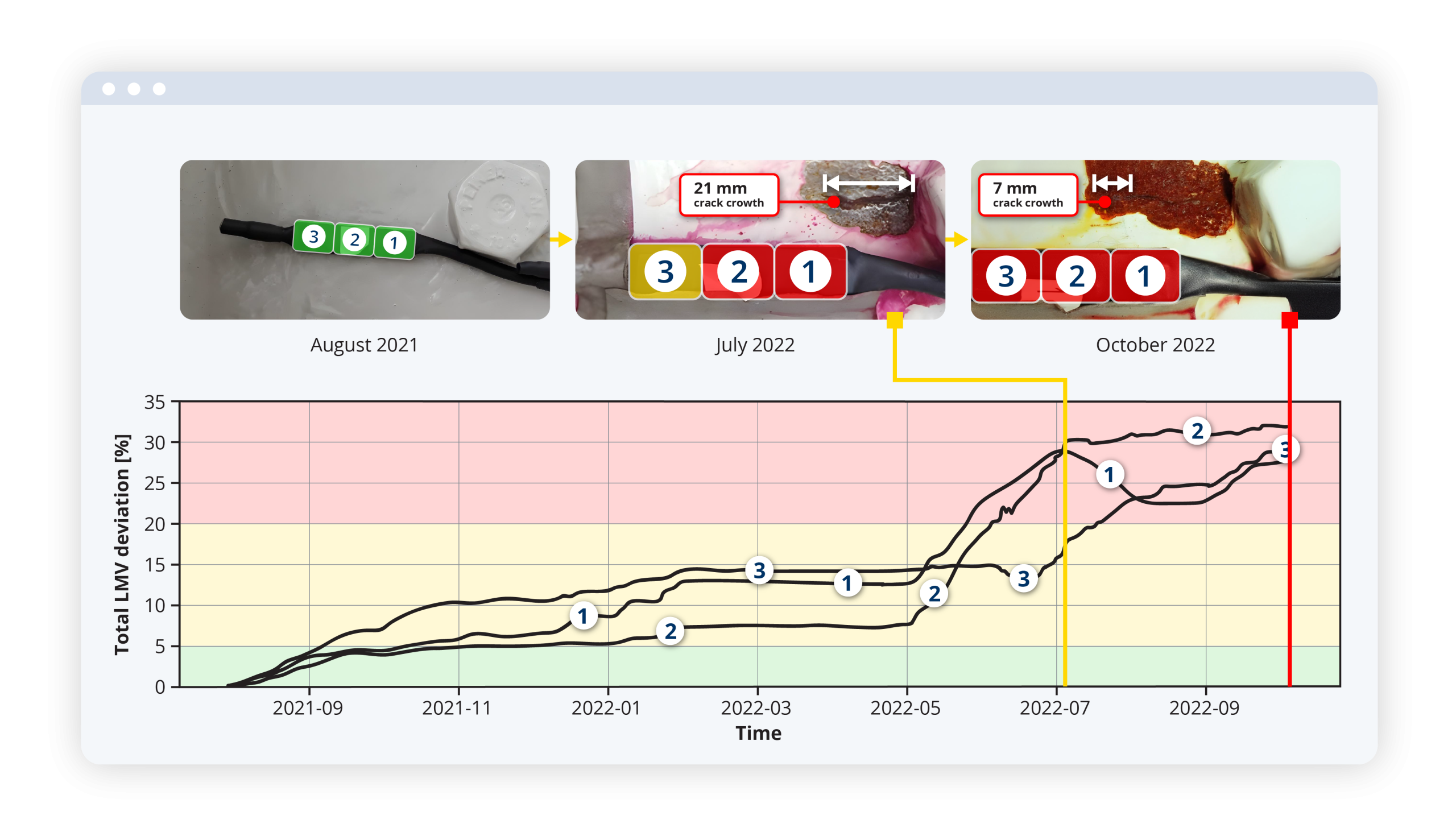 Use cases_Preventive placement